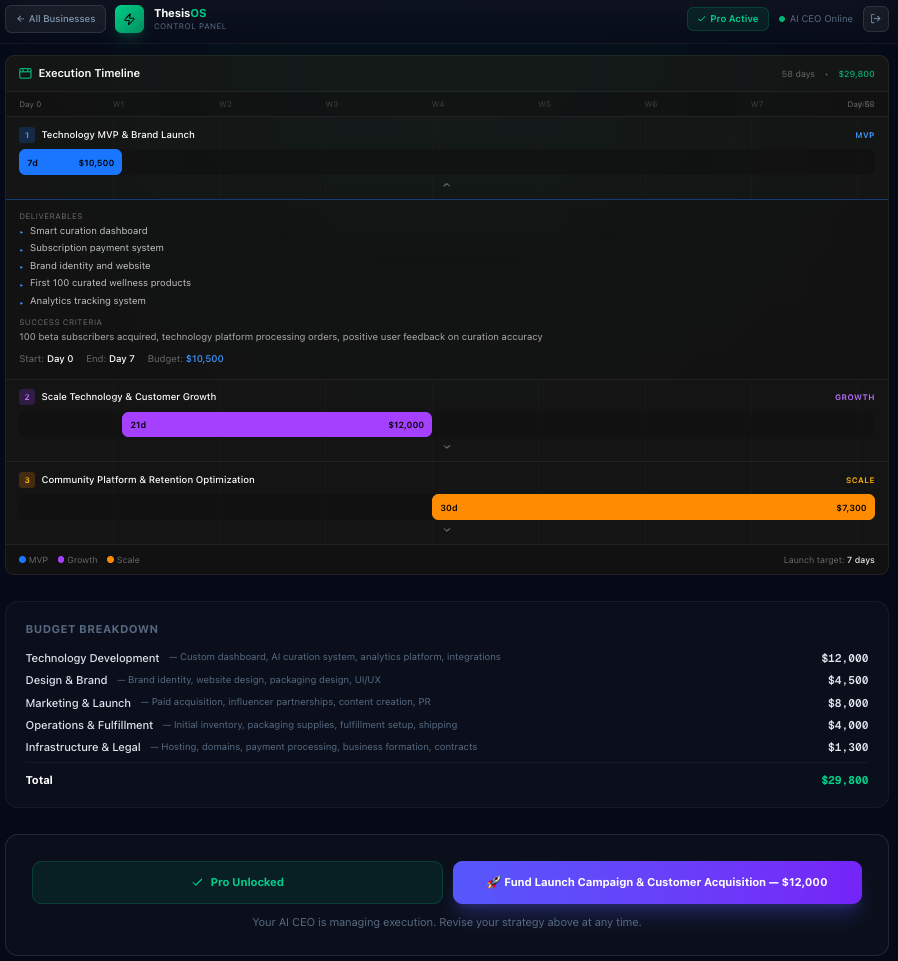 ThesisOS - Your AI-powered CEO gallery image