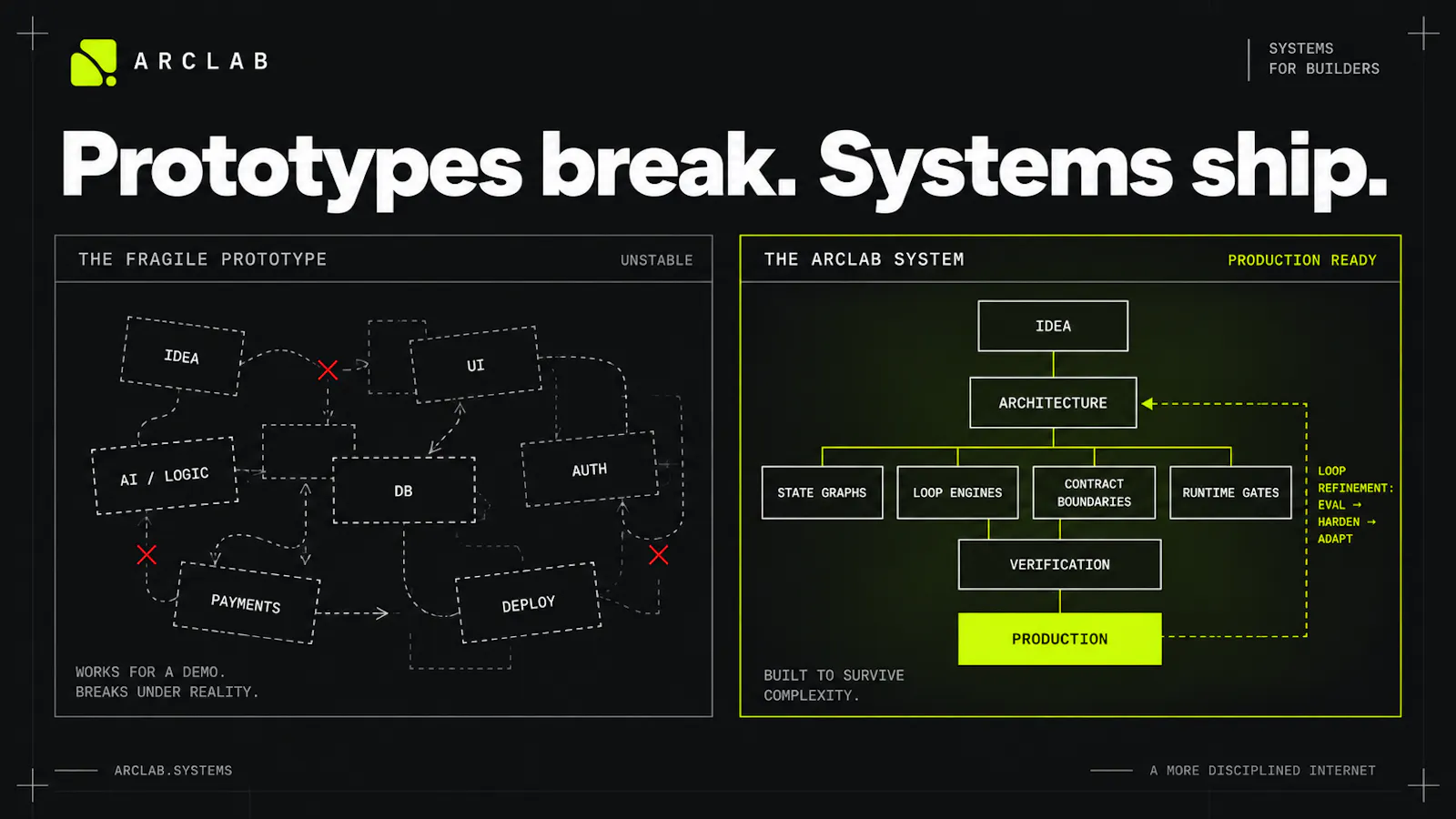 ArcLab screenshot 3