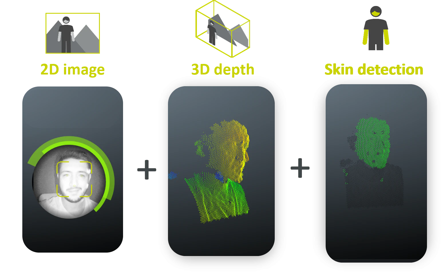 trinamiX Live Skin Mobile Phone Sensor