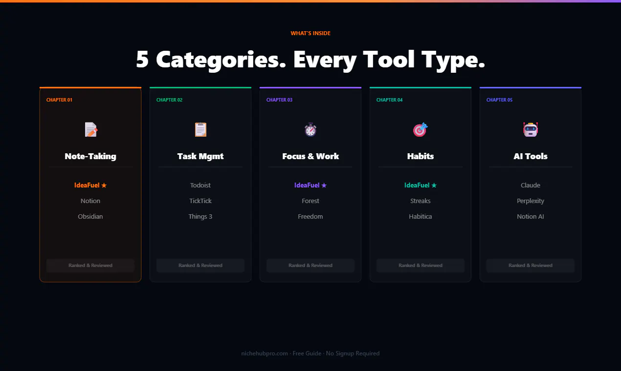 The Best Productivity Apps in 2026 gallery image