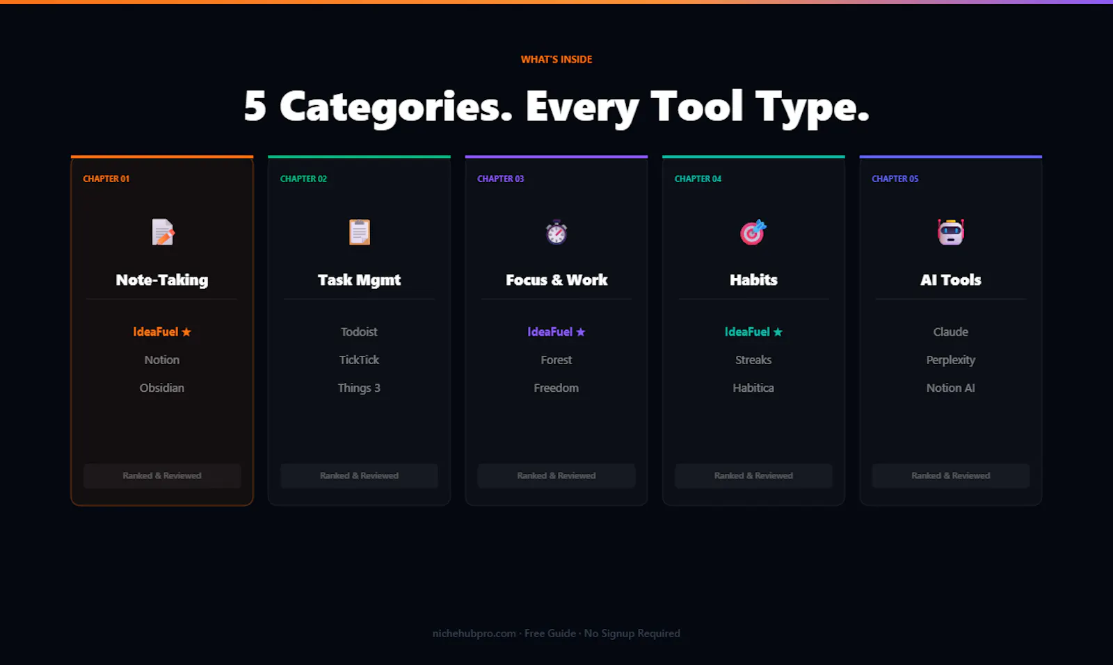 The Best Productivity Apps in 2026 screenshot 1