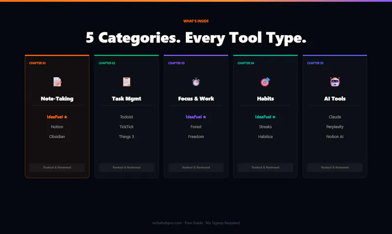 The Best Productivity Apps in 2026 screenshot 1