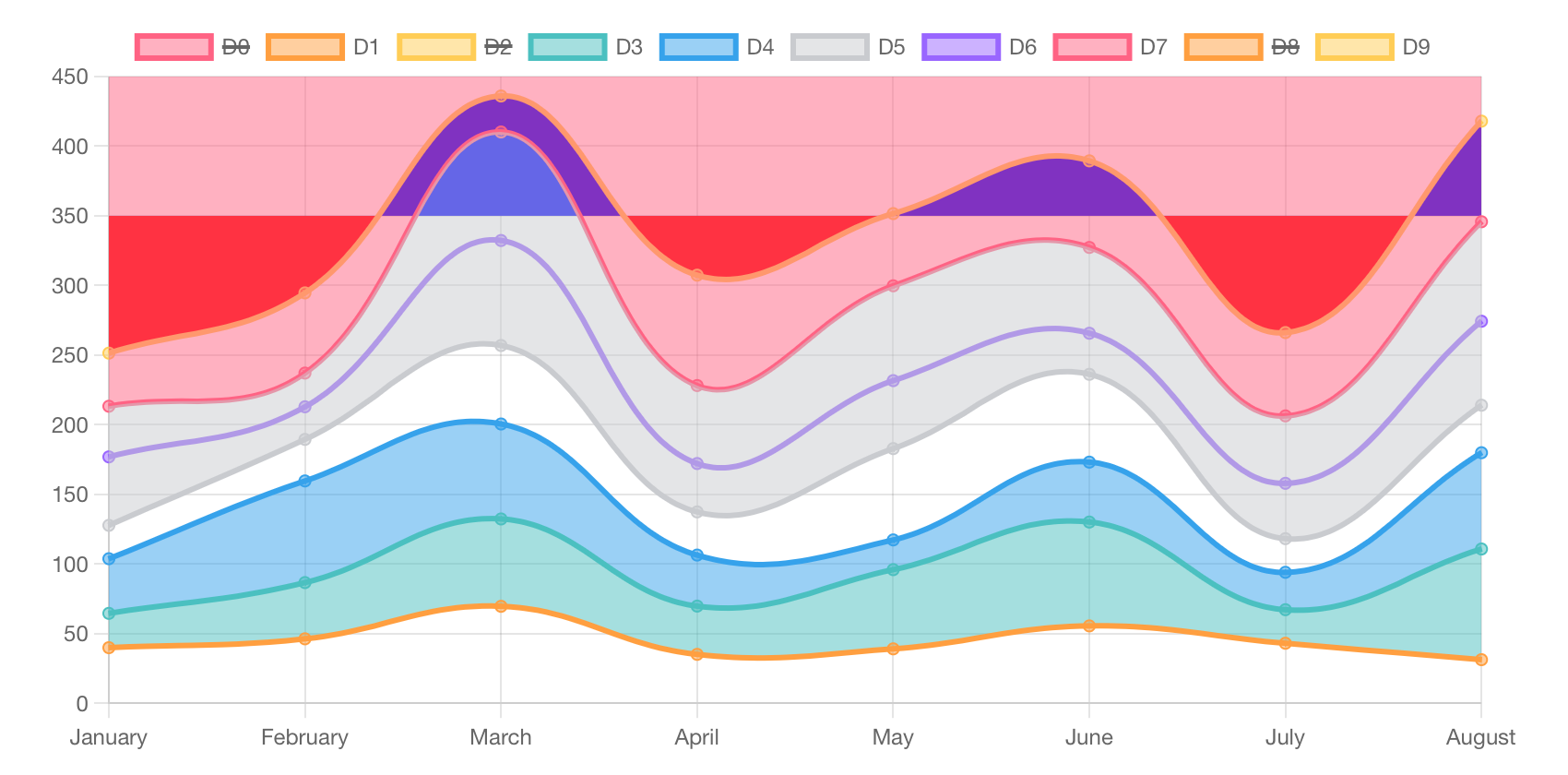 chart.js 4.0 - โอเพ่นซอร์ส JavaScript Charting Library สำหรับเว็บสมัยใหม่ media 4