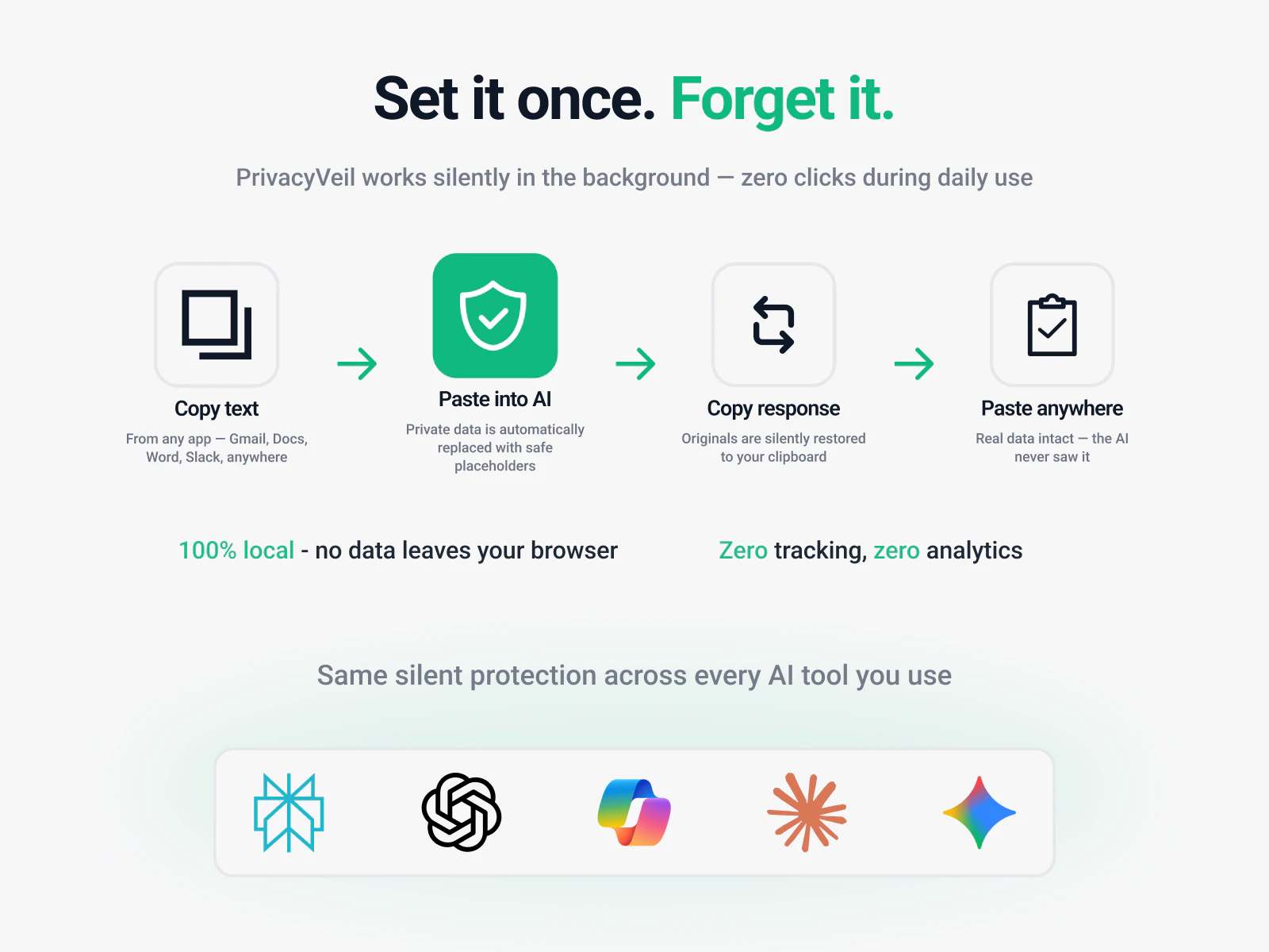 PrivacyVeil screenshot 5