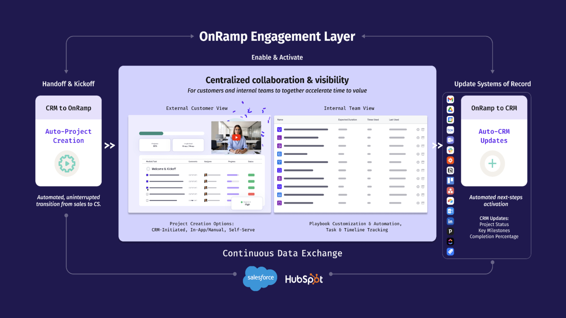 OnRamp gallery image