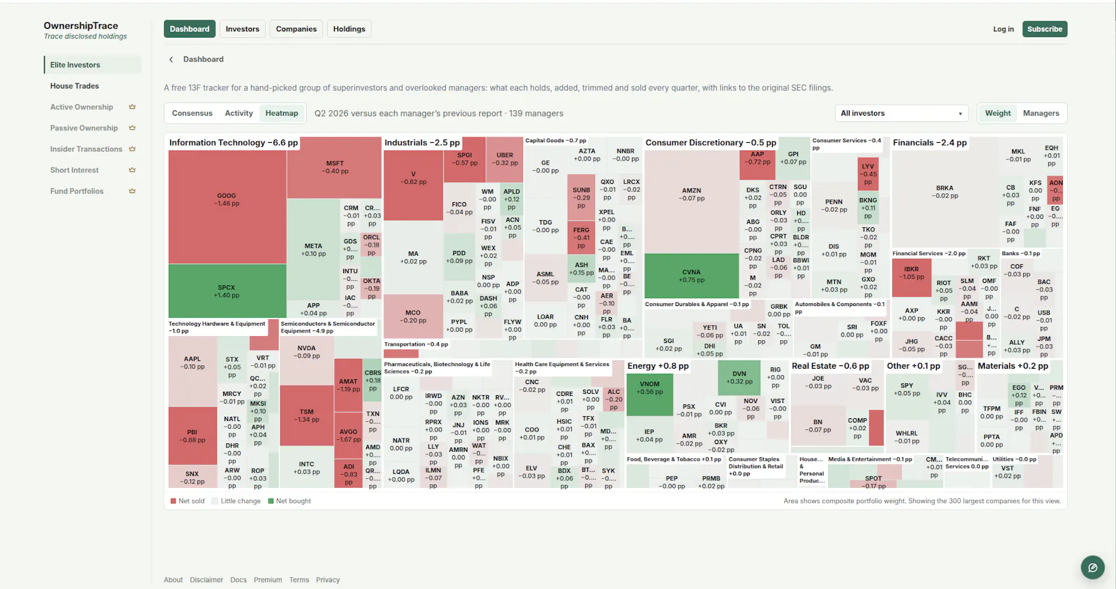 OwnershipTrace screenshot 2