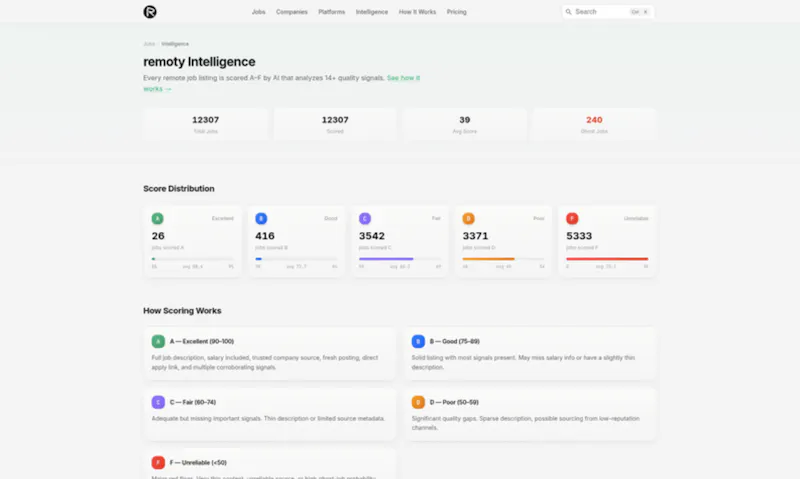 Remoty Work screenshot 3