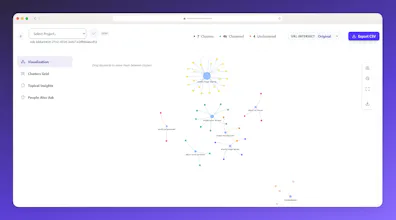 SERP Cluster gallery image