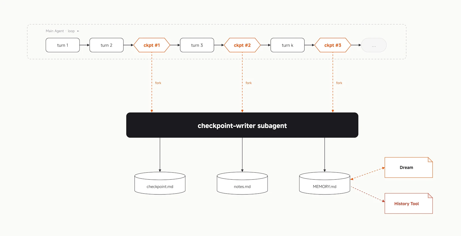MiMo Code screenshot 8