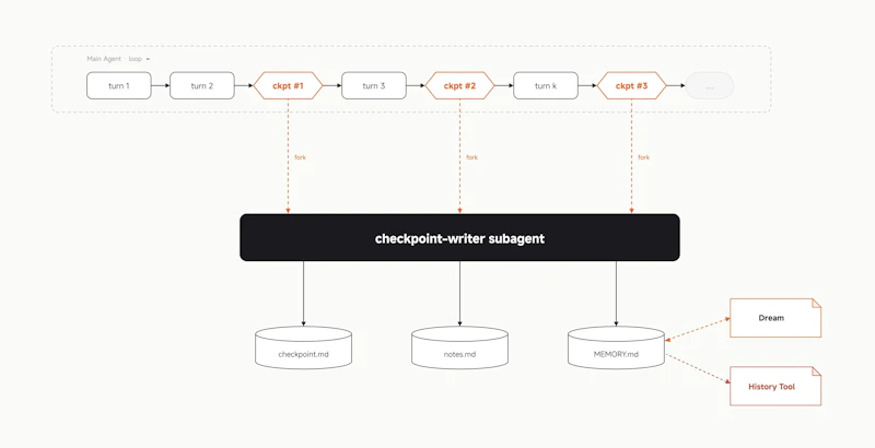 MiMo Code screenshot 8