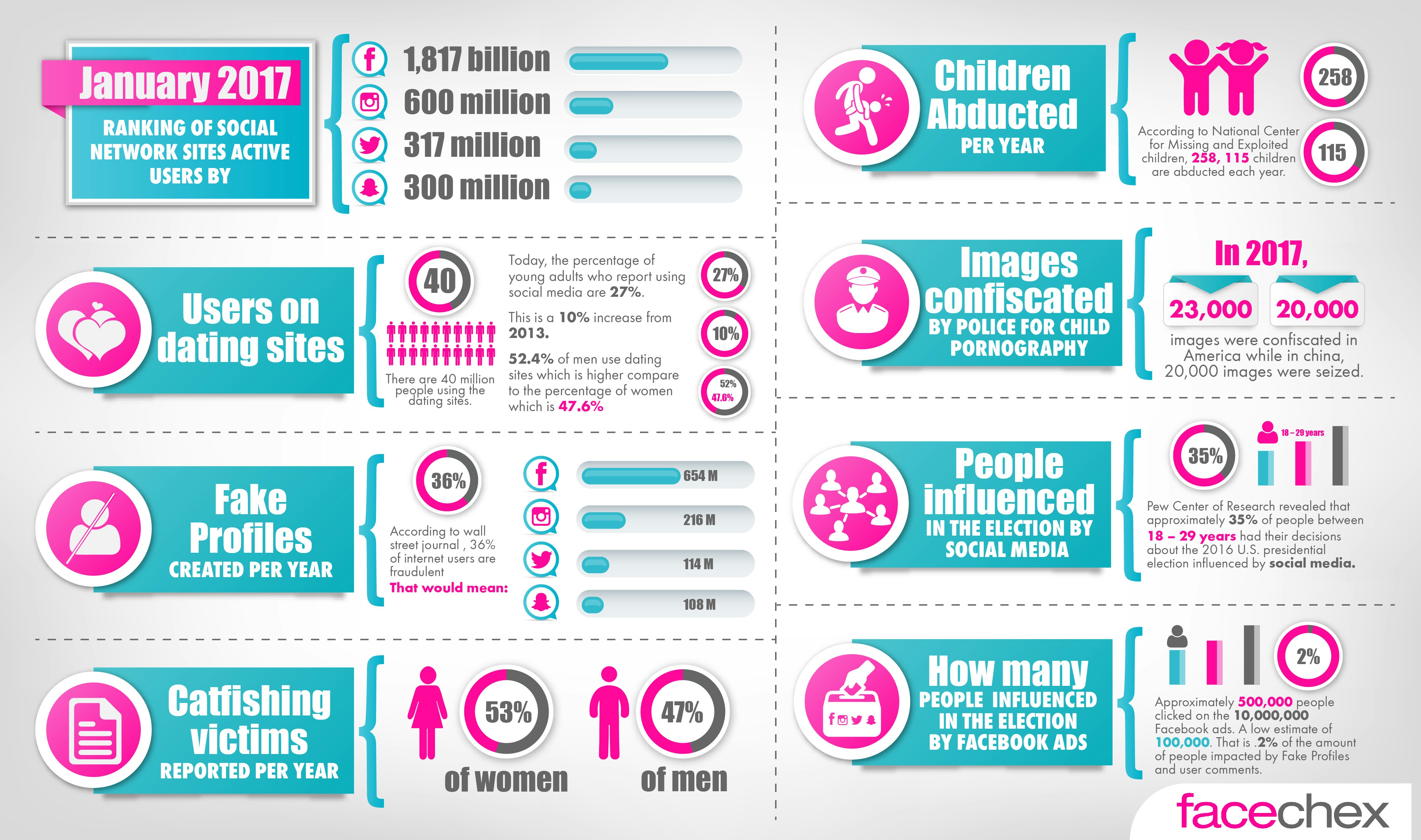 FaceChex gallery image