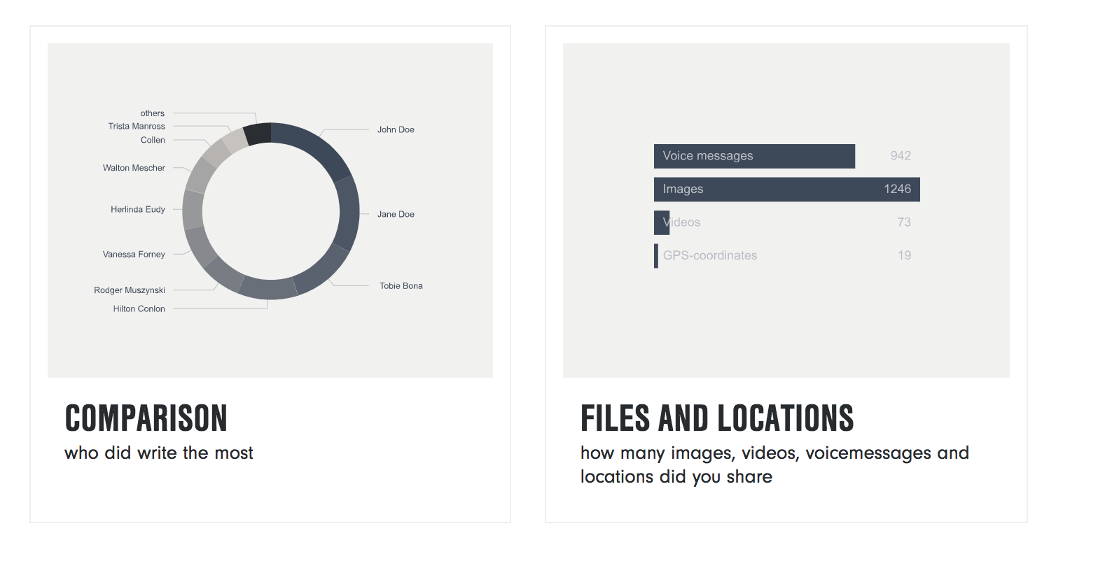 Chatvisualizer for WhatsApp gallery image