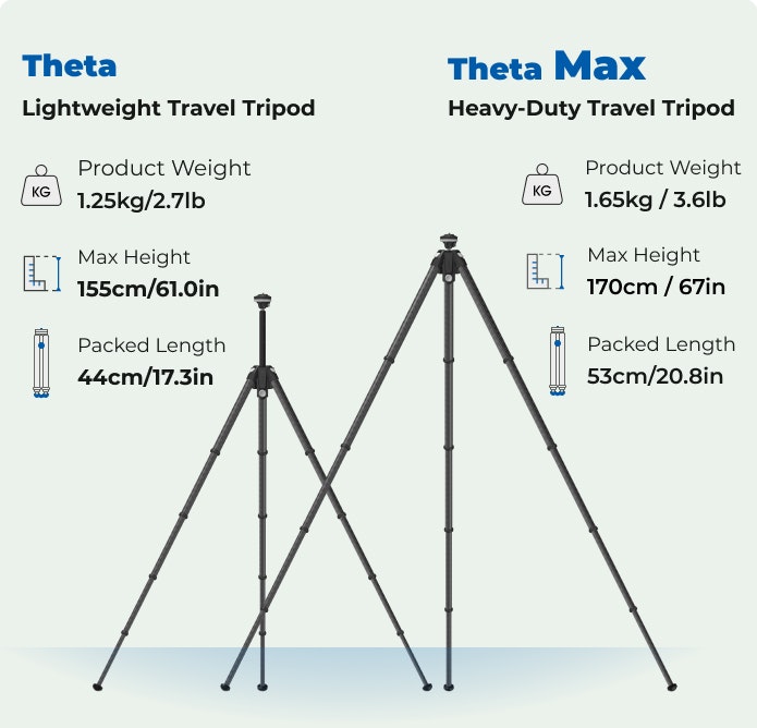 Média Benro Theta: trépied de voyage modulaire intelligent - Un trépied de voyage intelligent et modulaire avec un niveau automatique et plus 6