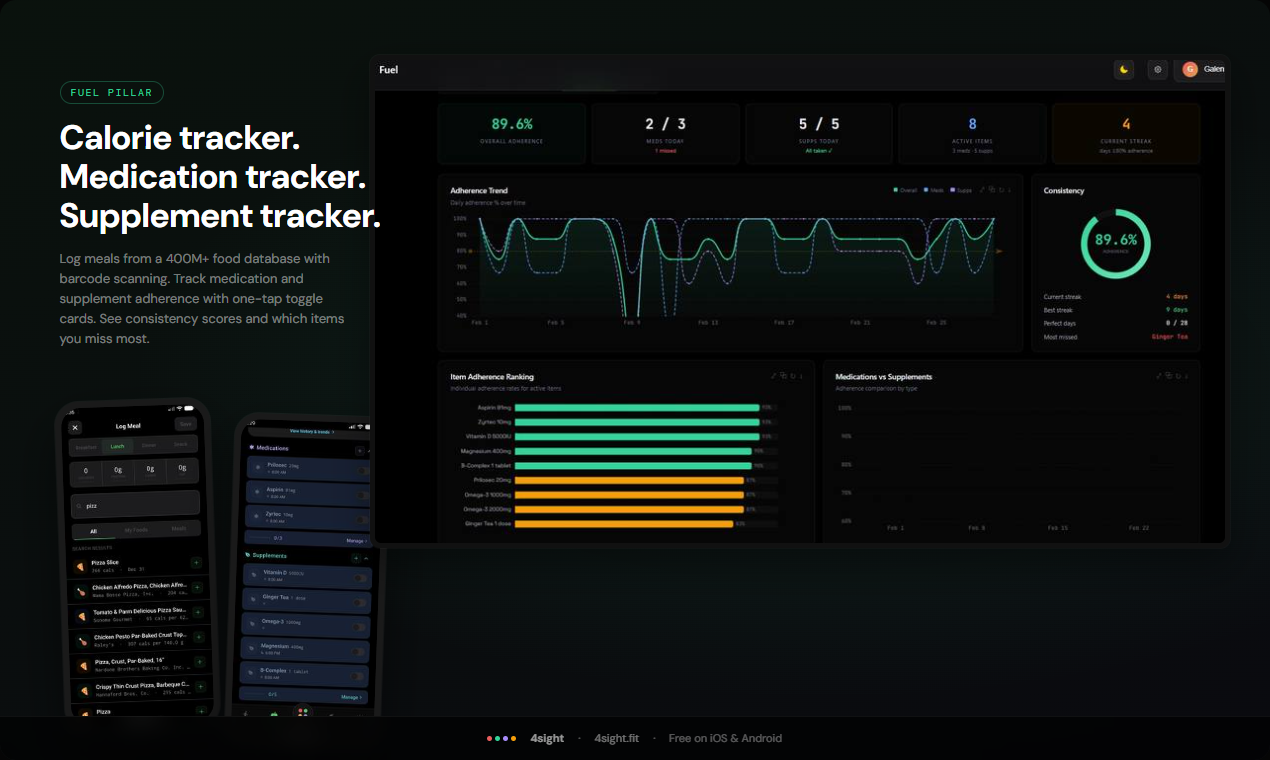 4sight.fit Product Launch gallery image