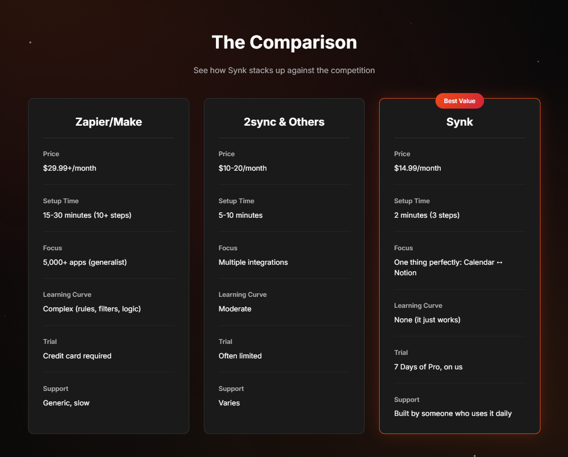 Synk - Screenshot 3 showing product features and functionality