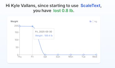 ScaleText gallery image