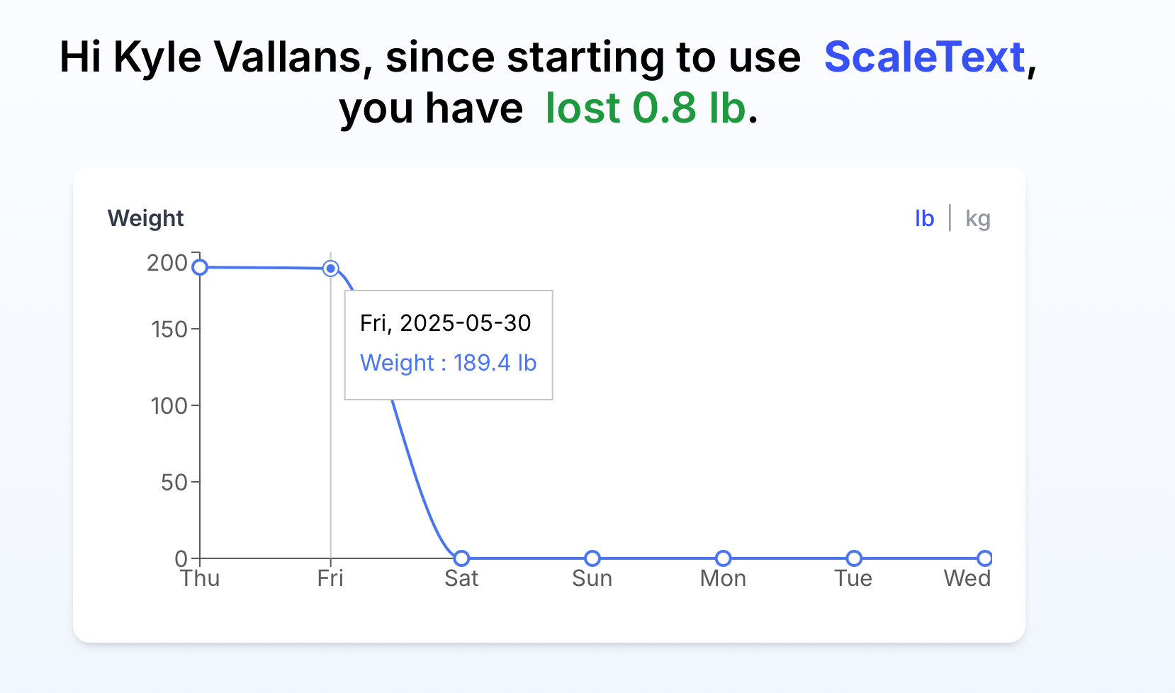Scaletext - Самый простой способ отслеживать свой вес: один ежедневный текст. медиа 1