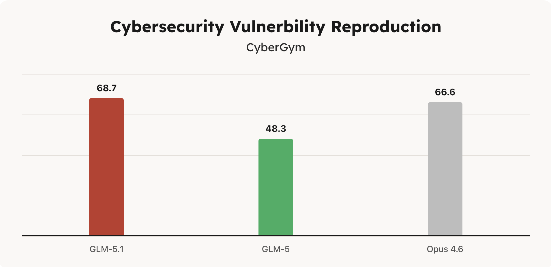GLM-5.1 gallery image