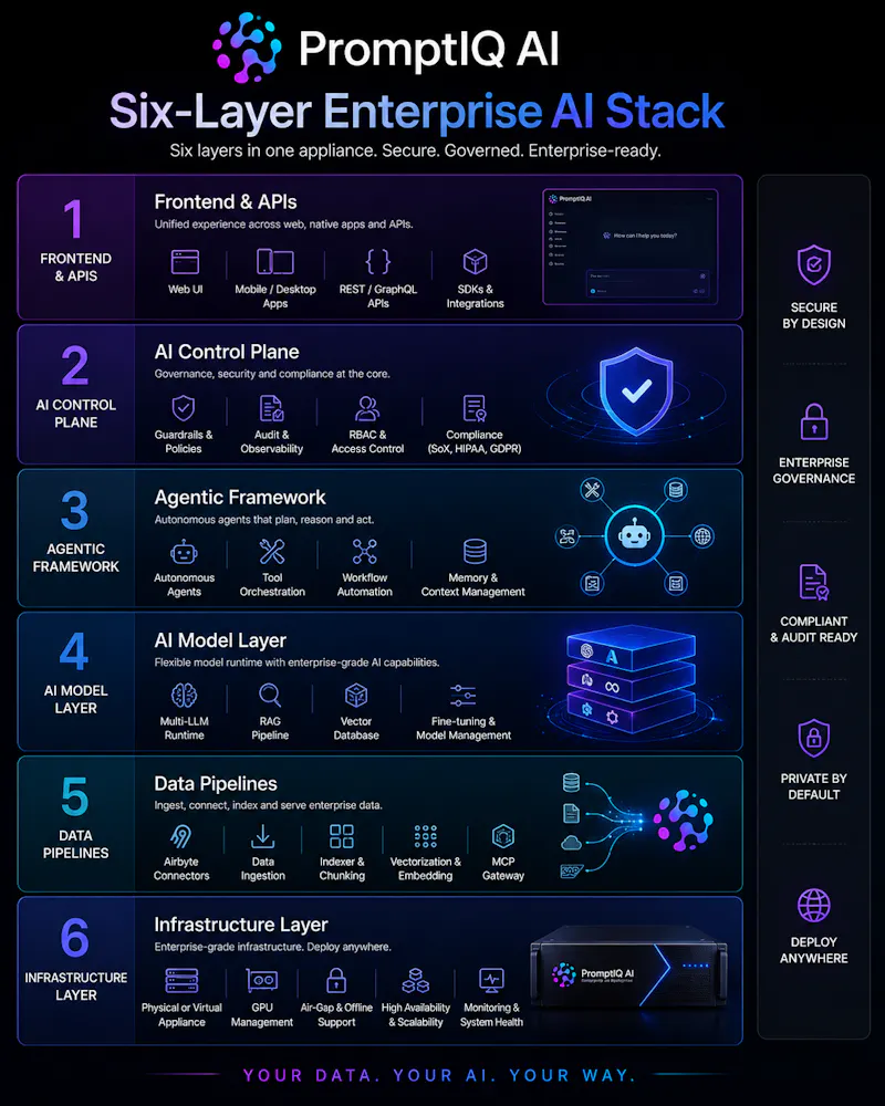 PromptIQ AI screenshot 3