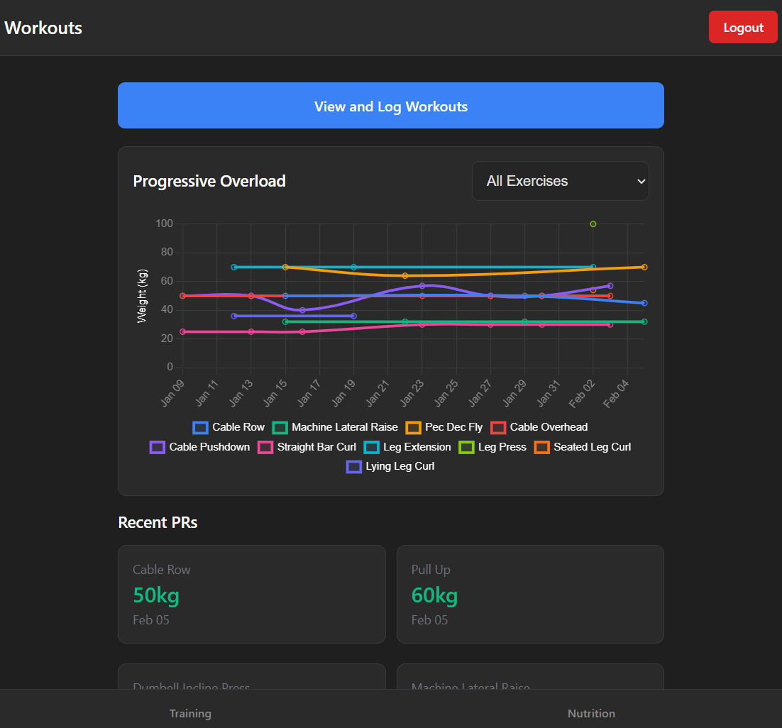 AQ Training gallery image