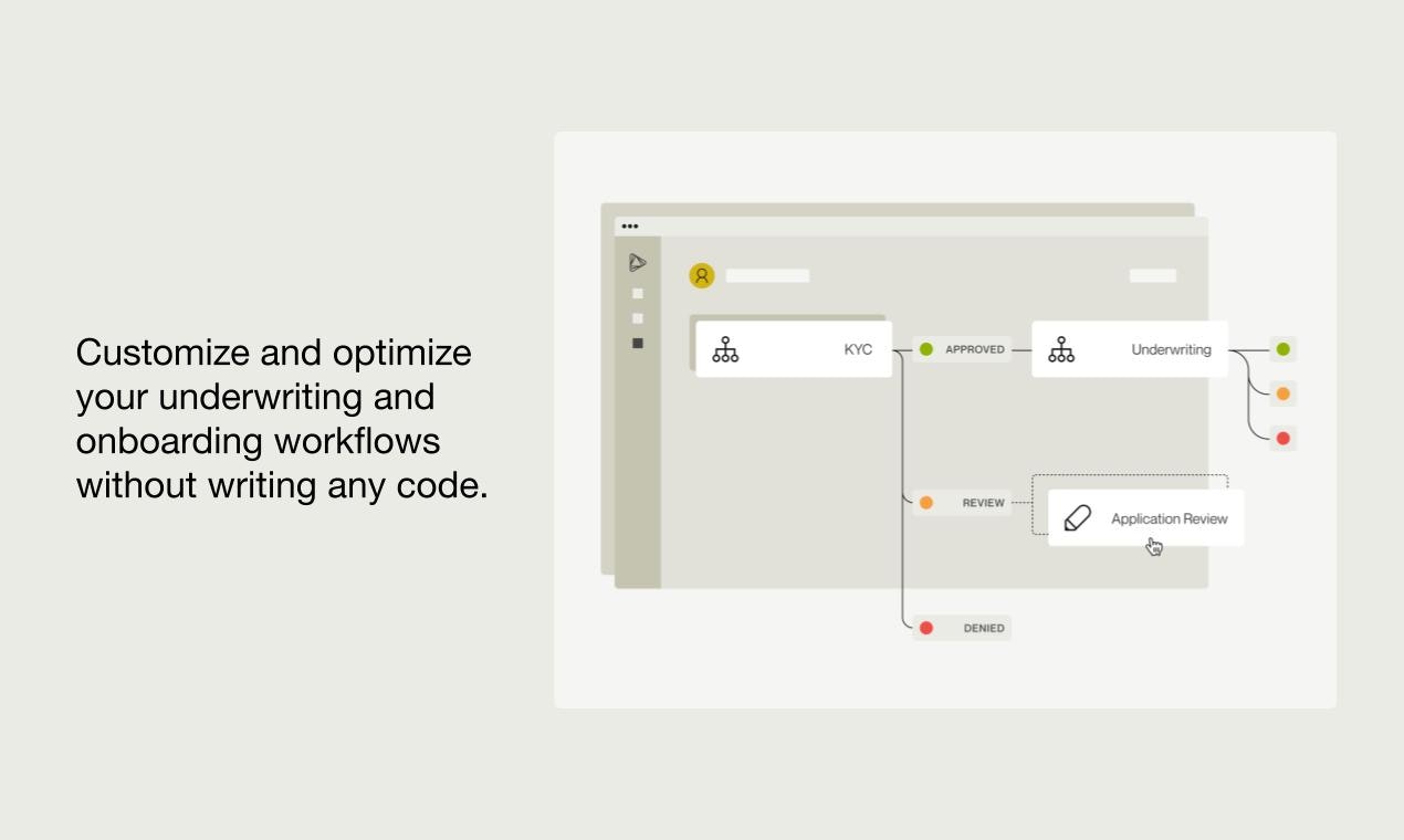 Alloy Credit Underwriting gallery image