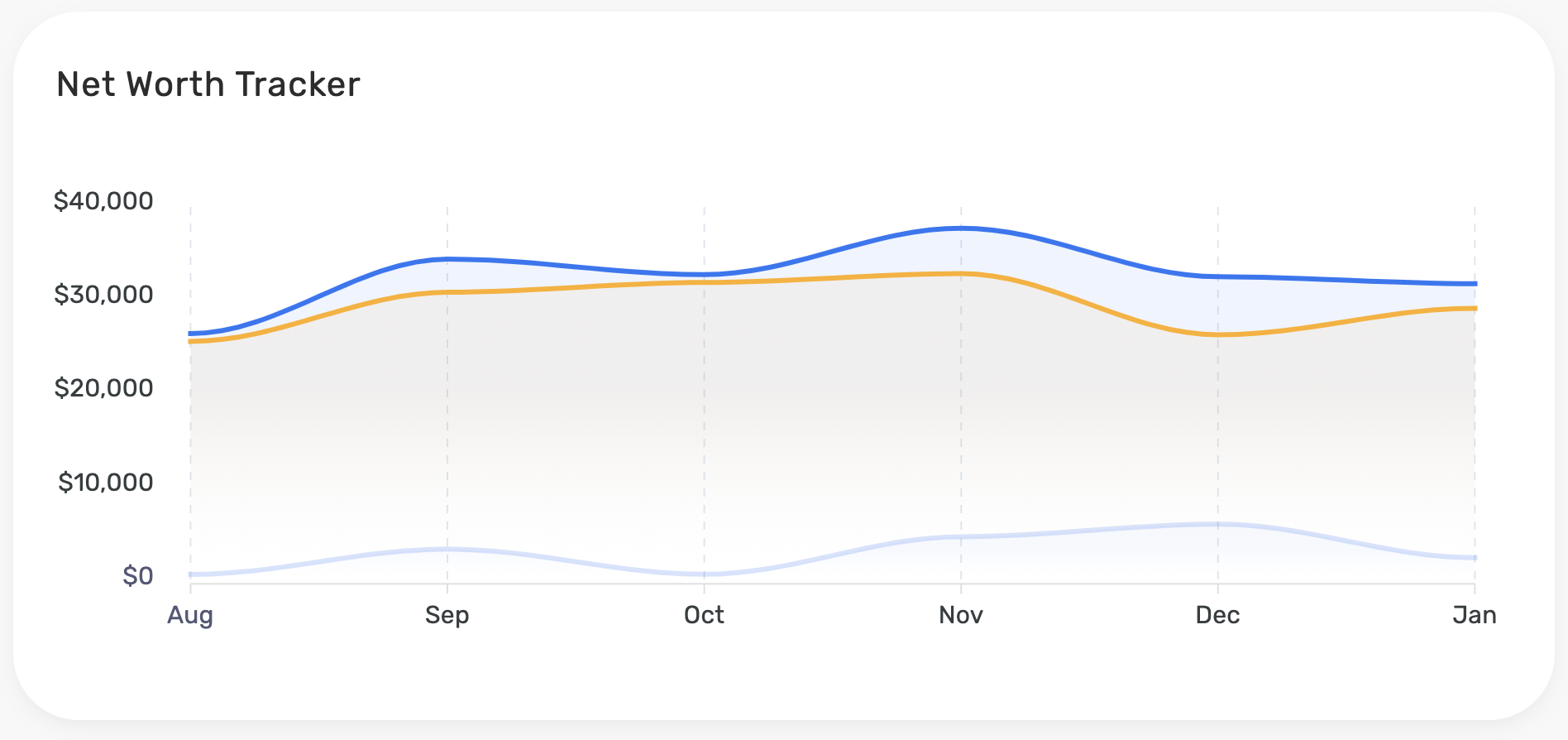 Chunk Finance gallery image