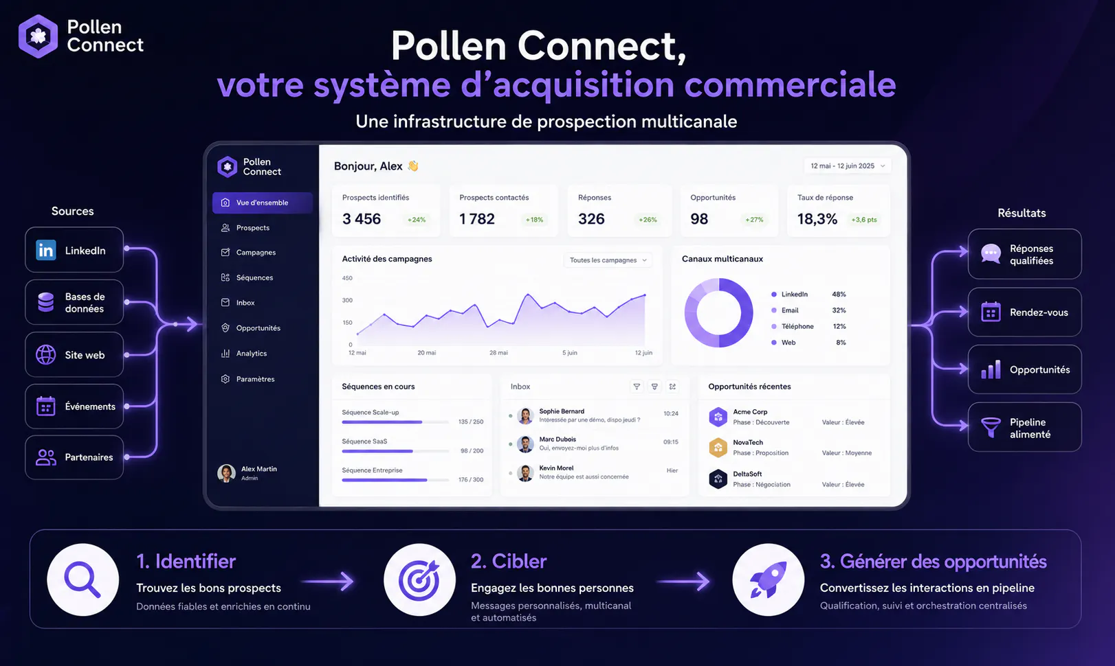Pollen Connect gallery image