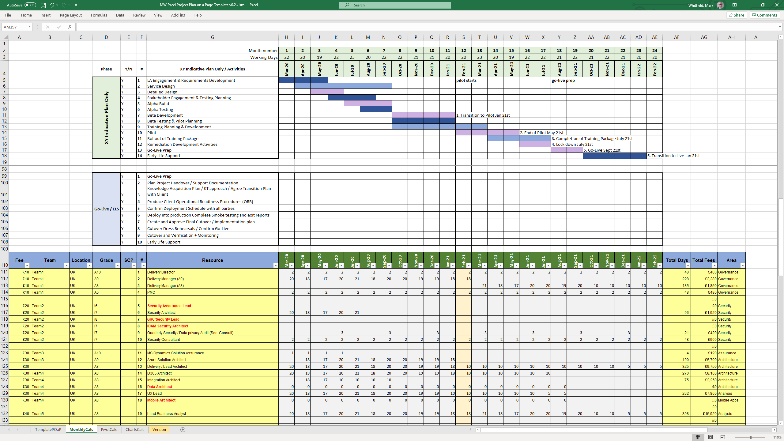 وسائط iPropMtemplates 3