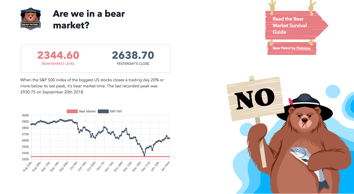 Are we in a bear market? gallery image