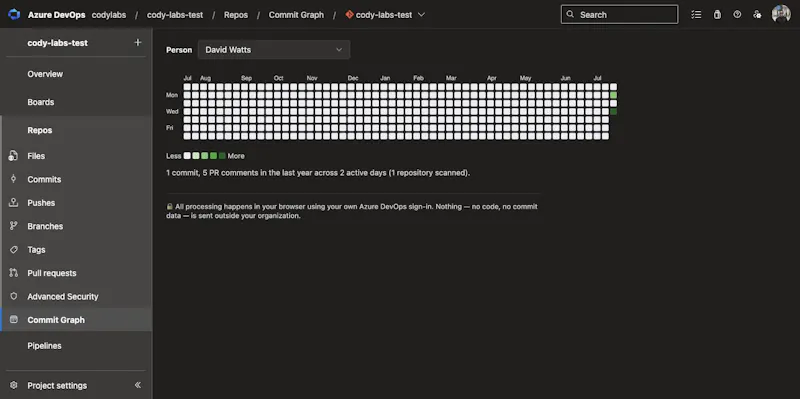 Commit Graph for Azure Repos screenshot 2