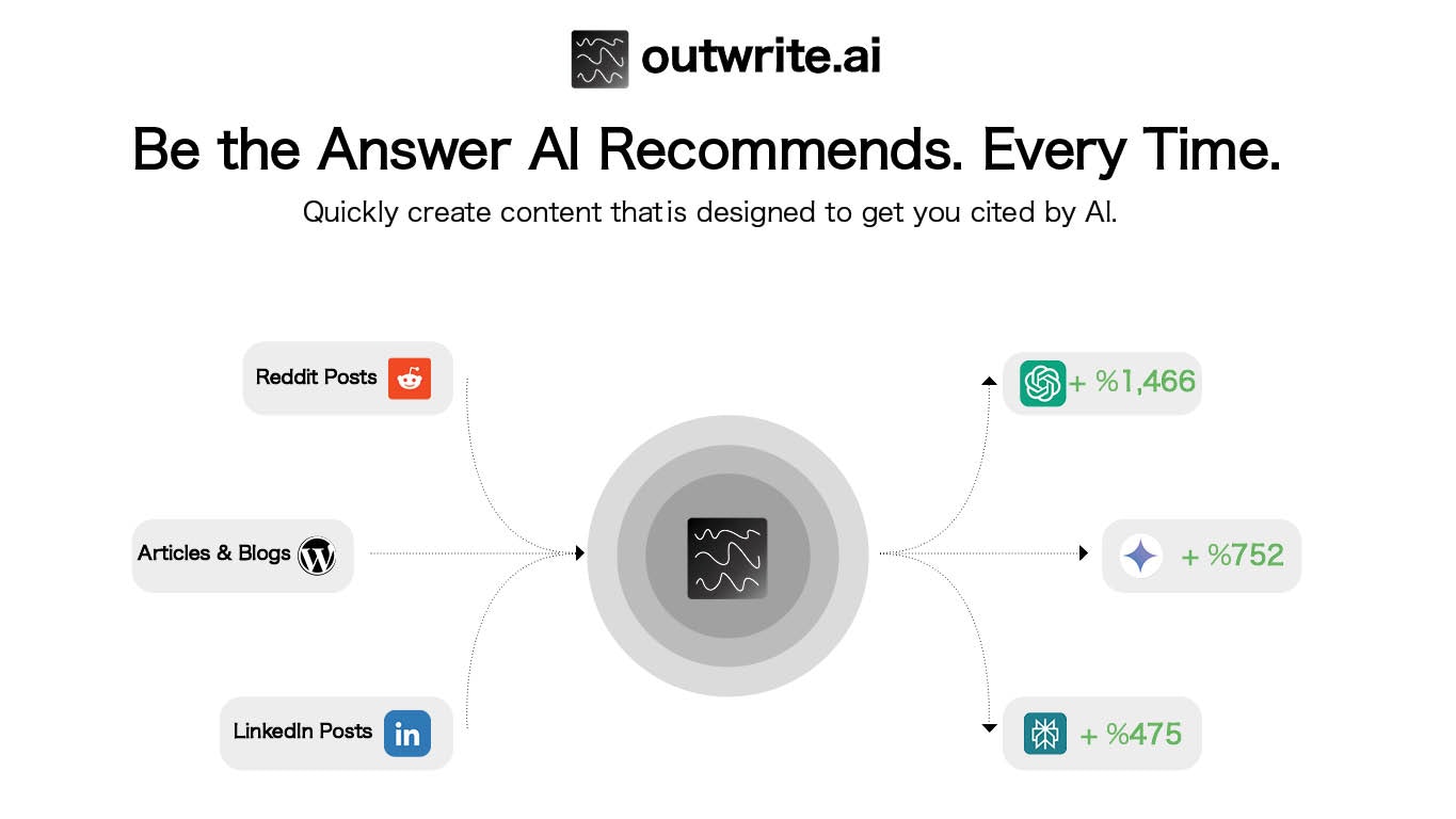 Mídia 8 de outwrite.ai