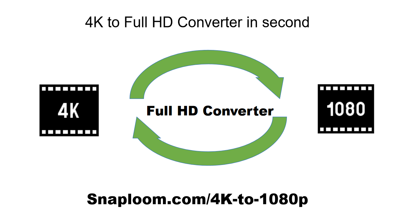Конвертер от 4K в 1080p - Бесплатное онлайн -резолюция изменить резолюцию |Snaploom медиа 1