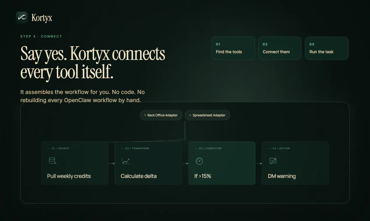 Kortyx gallery image