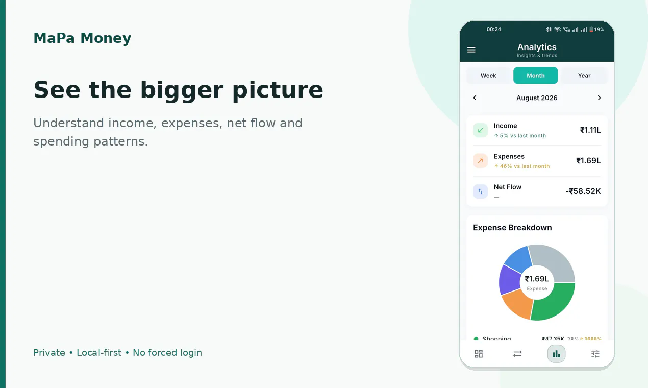 MaPa Money — Screenshot 4