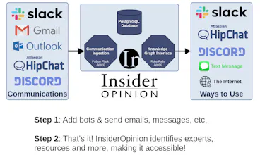 InsiderOpinion gallery image