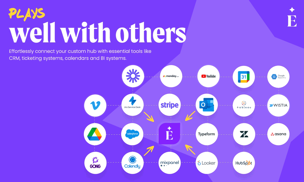 Interface client sans code media 4