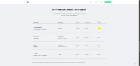 VisionAgent gallery image