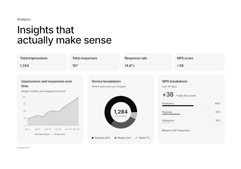 Widget feedback and analytics for SaaS screenshot 5