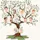 Family Tree Builder