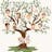 Family Tree Builder