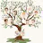Family Tree Builder