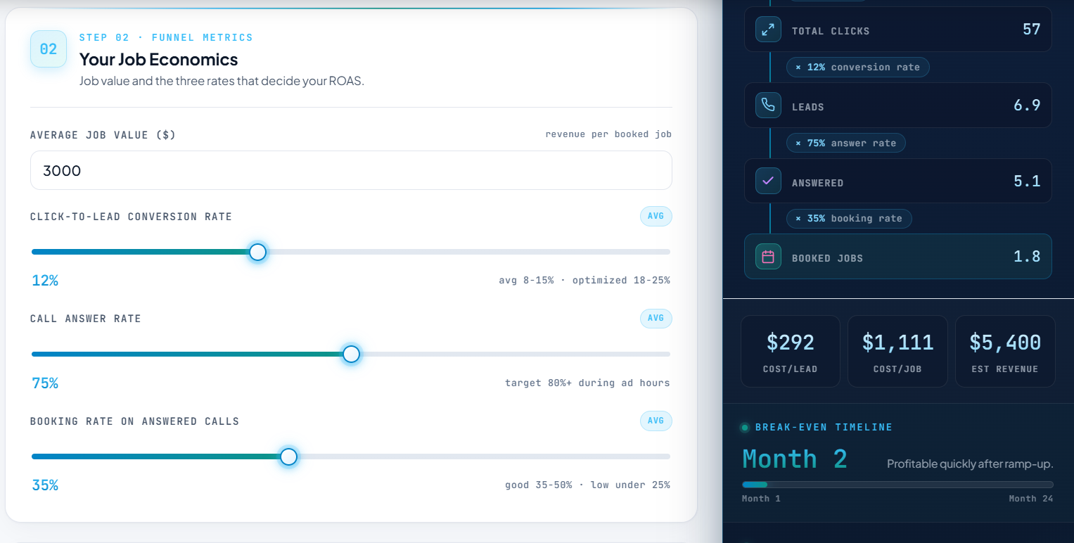 Google Ads Calculator For Contractors gallery image