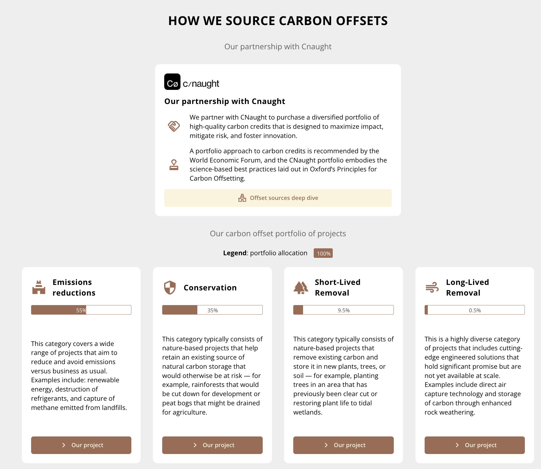 Carbon Shredder gallery image