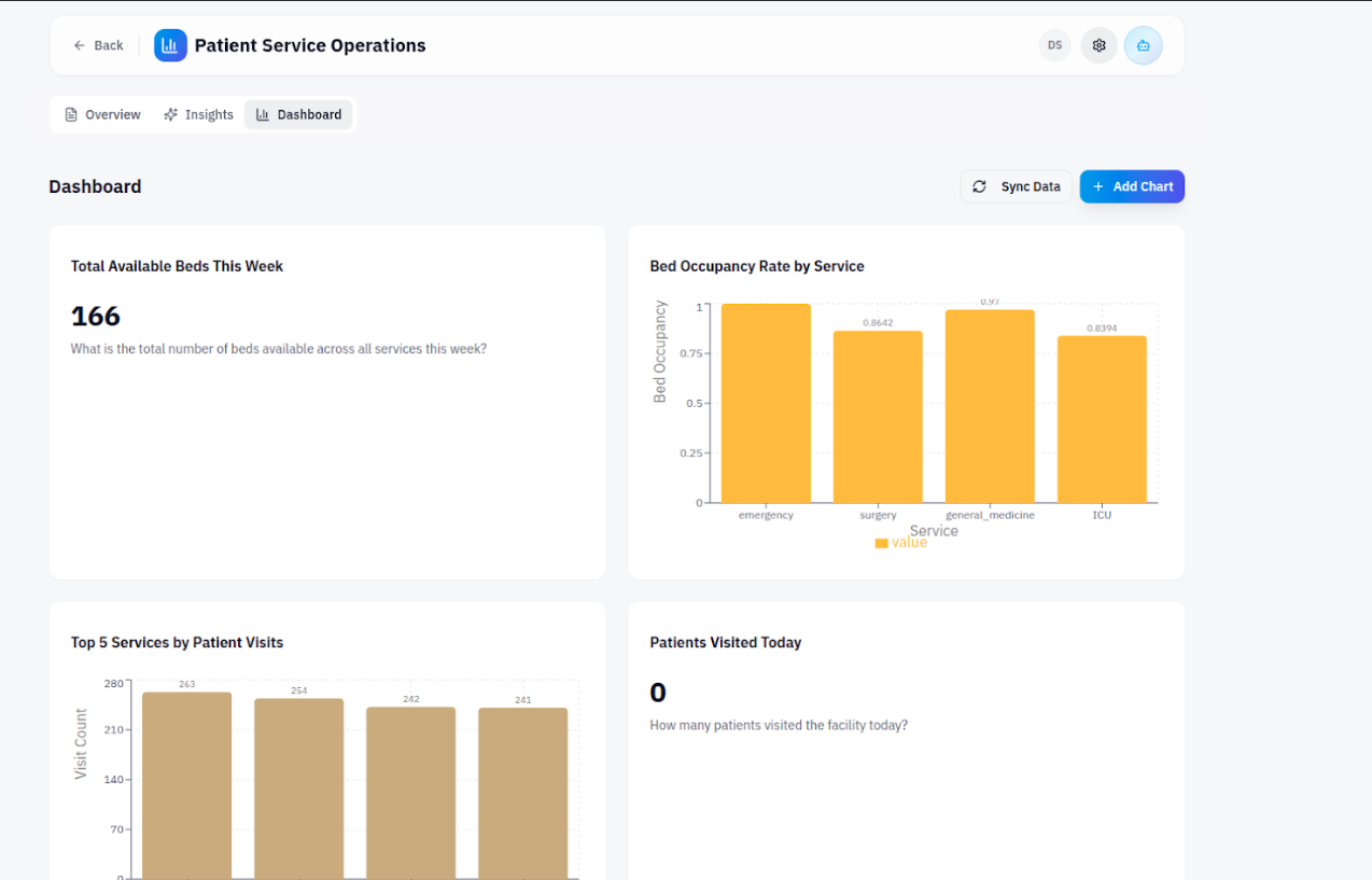DataLens gallery image