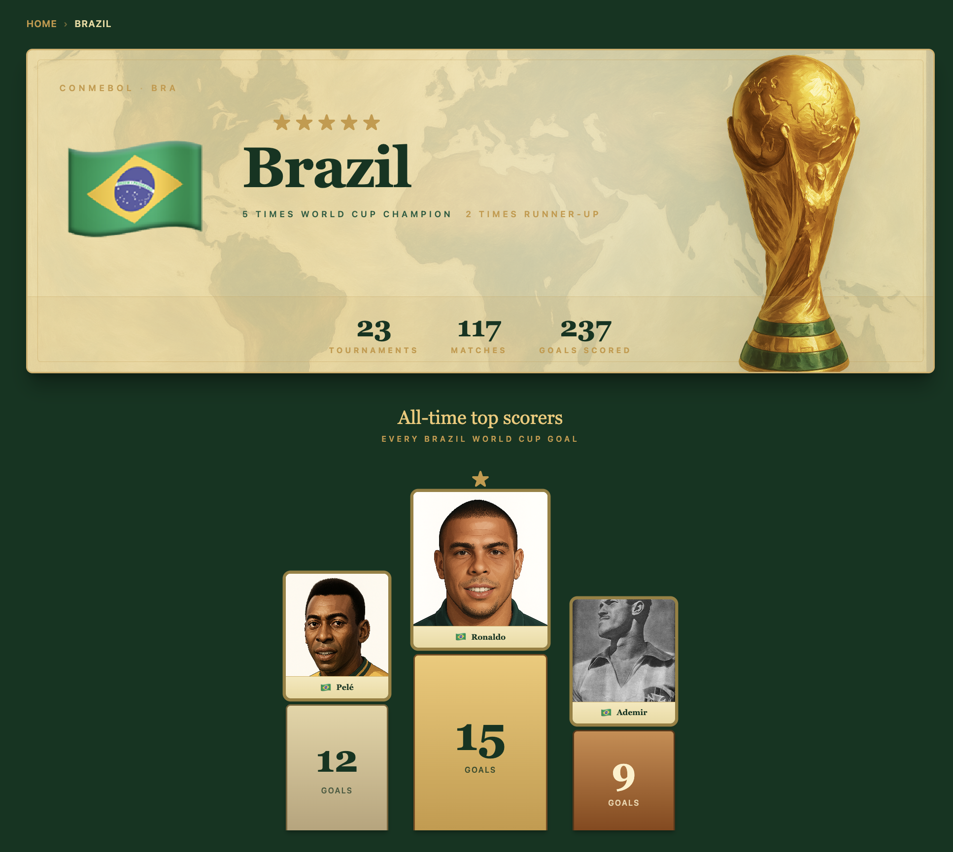 The Goal Atlas gallery image