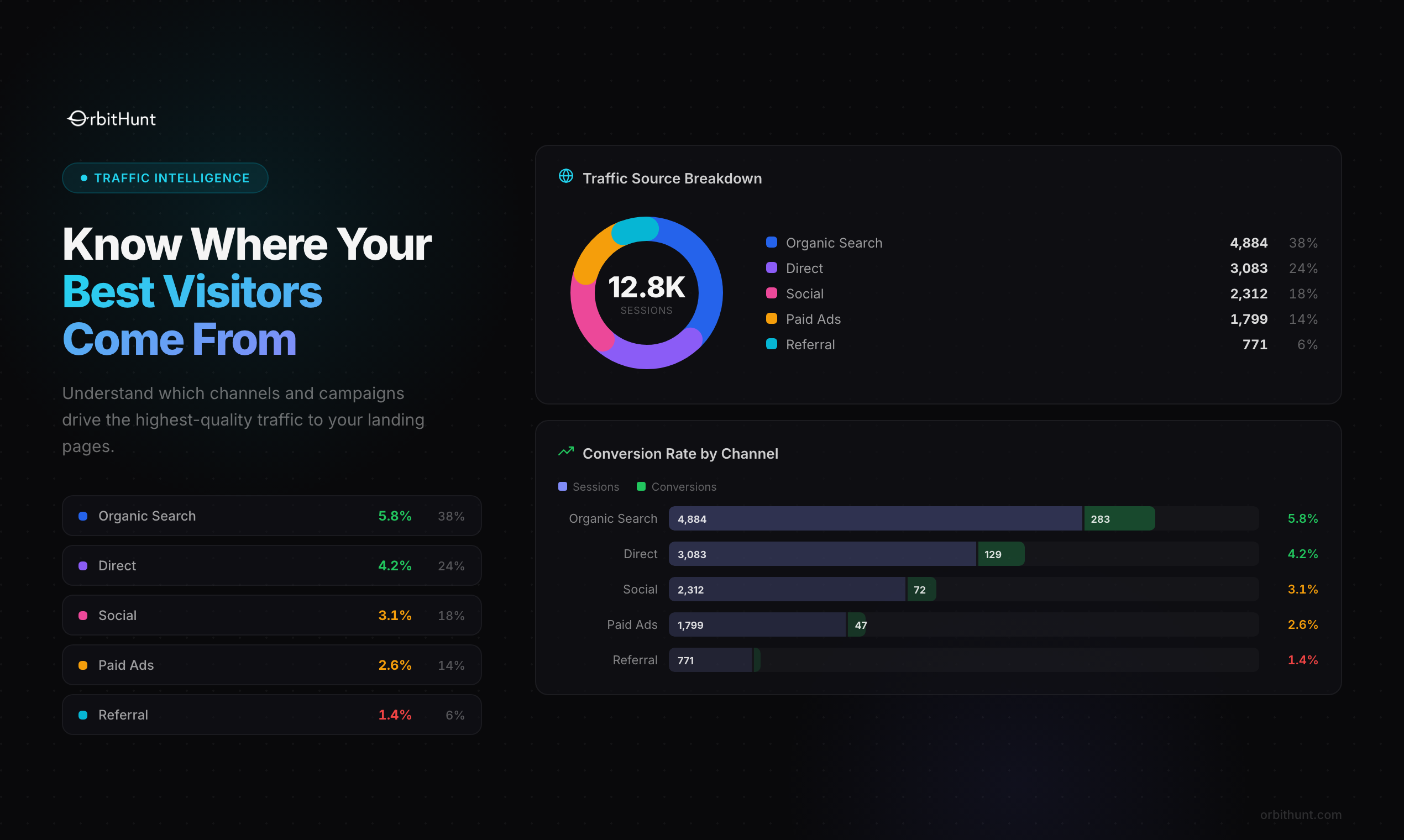 OrbitHunt gallery image