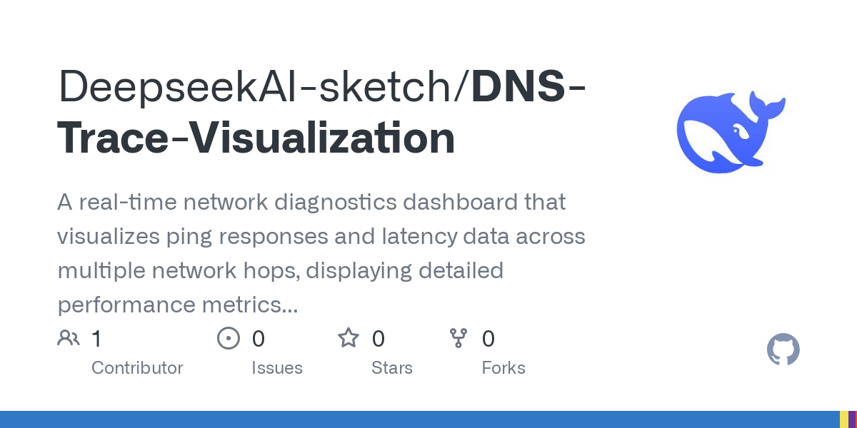 DNS iz görselleştirme - Gthub, React, Noodys medya 1