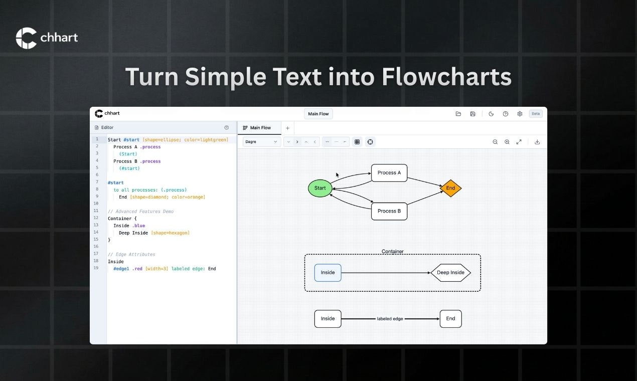 Chhart - Main product screenshot demonstrating key features and user interface
