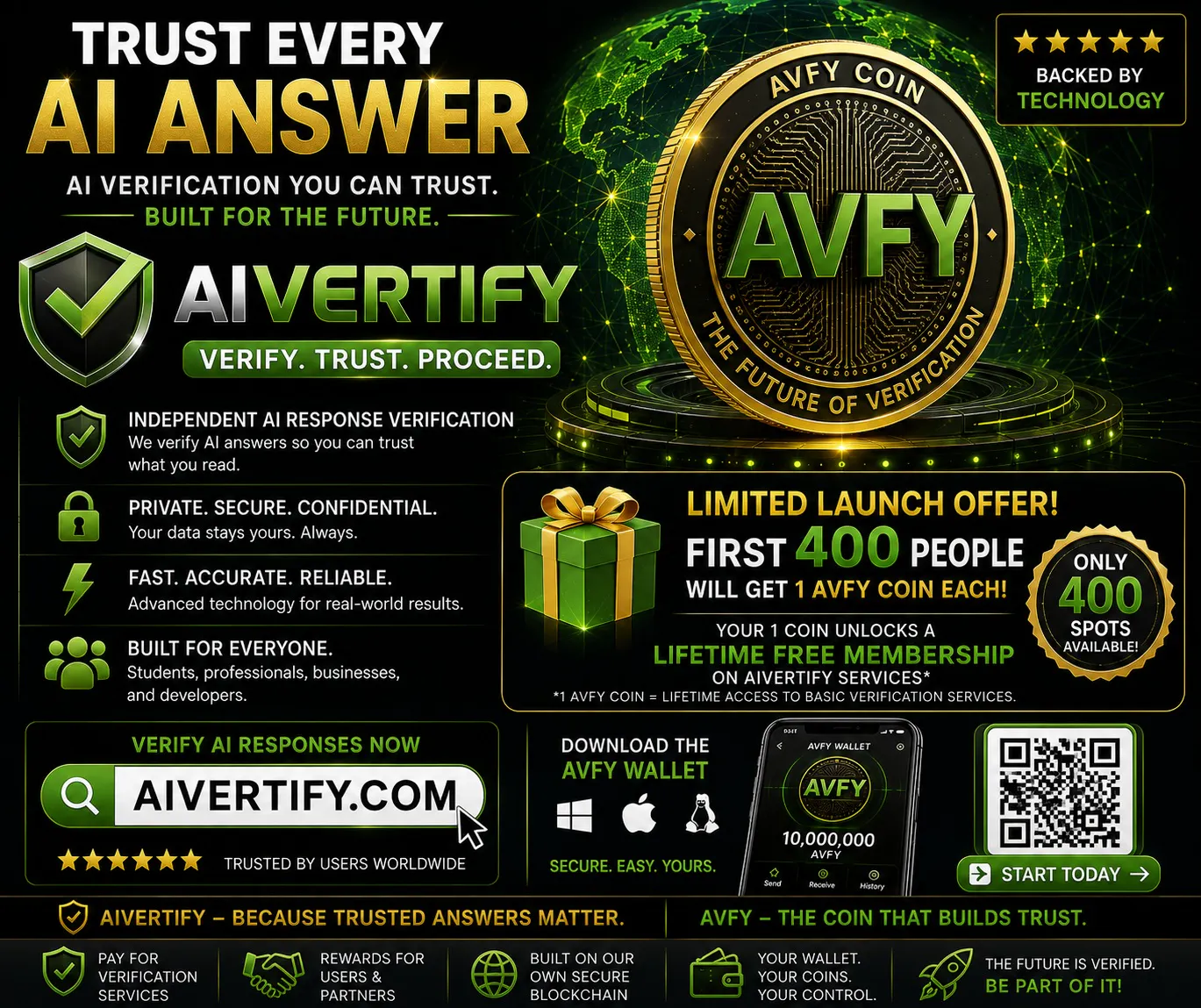 aivertify.com first 400