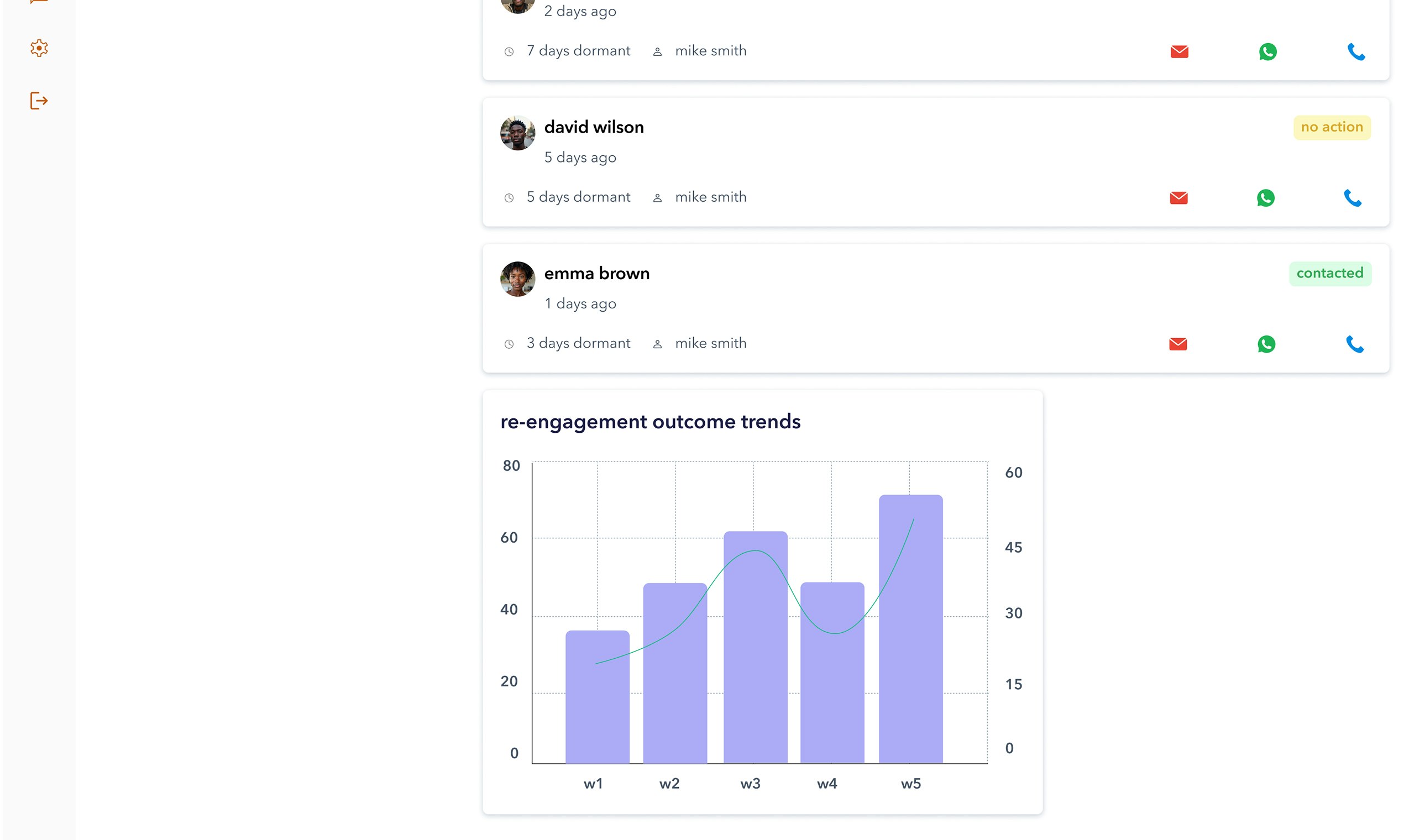 Média Upzyne CRM - Devenir plus intelligent, plus rapide et plus facile avec Upzyne 4